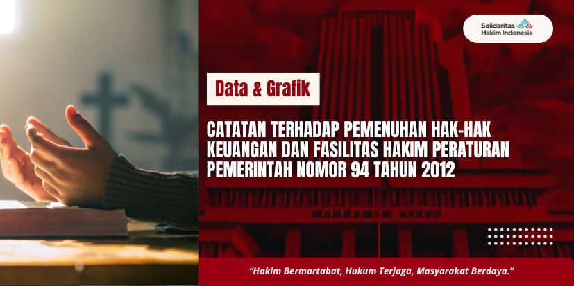 Catatan Terhadap Pemenuhan Hak-Hak Keuangan dan Fasilitas Hakim